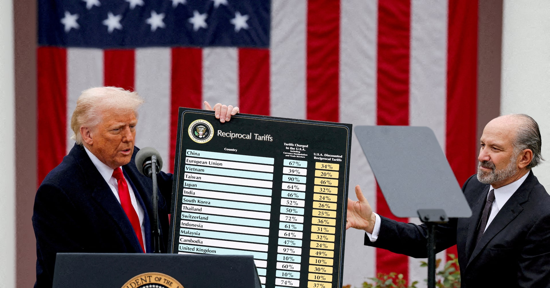 Trump’s Economic Promises Meet Fed’s Cautious Stance