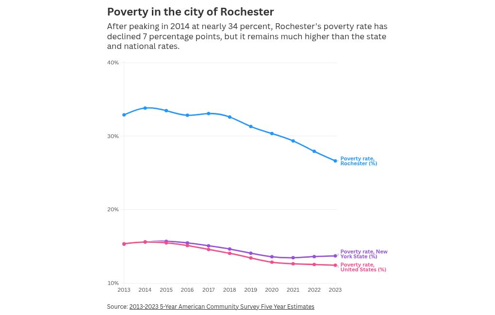 Citizen Action forms economic justice group here – Rochester Beacon