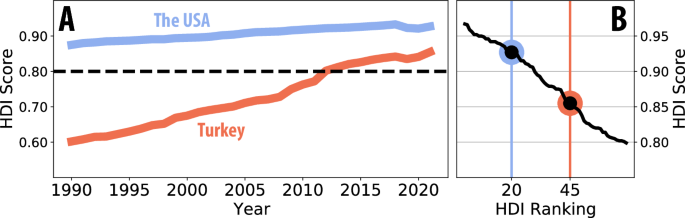 Using electricity consumption patterns to anticipate economic and political shifts in the U.S. and Turkey