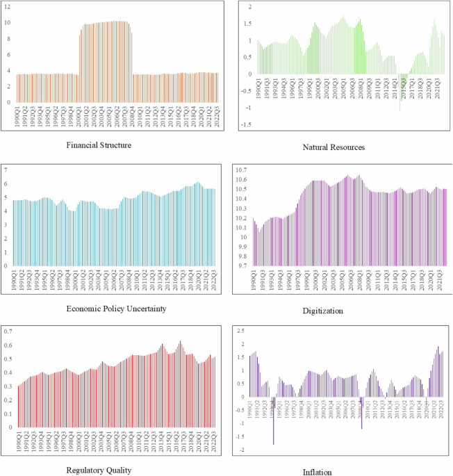 How Natural Resources, Digitization, and Policy Uncertainty Shape Canada’s Financial Structure