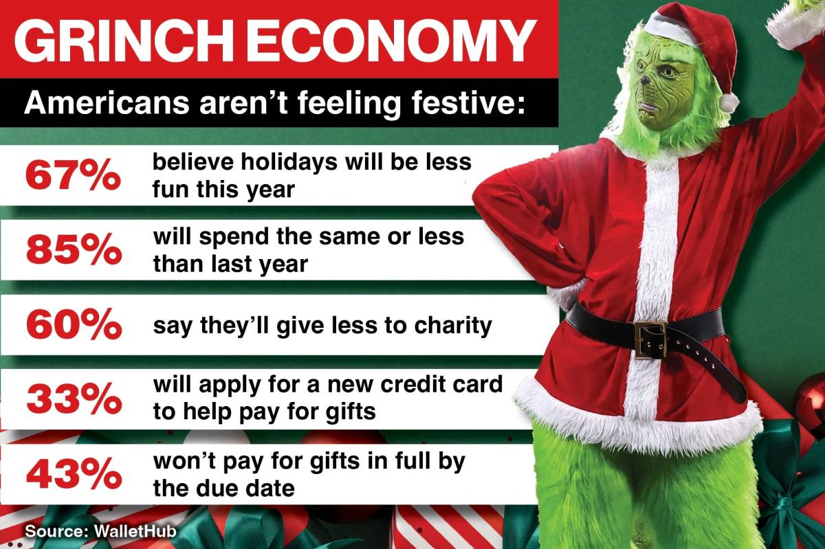 Americans cautious this holiday season amid rising personal debt and economic uncertainty